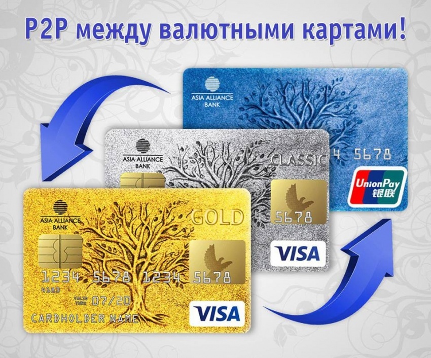 Мобильный банкинг «MyAlliance» и P2P между валютными картами!